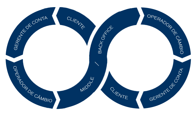 loop bancos tradicionais x criteria partners