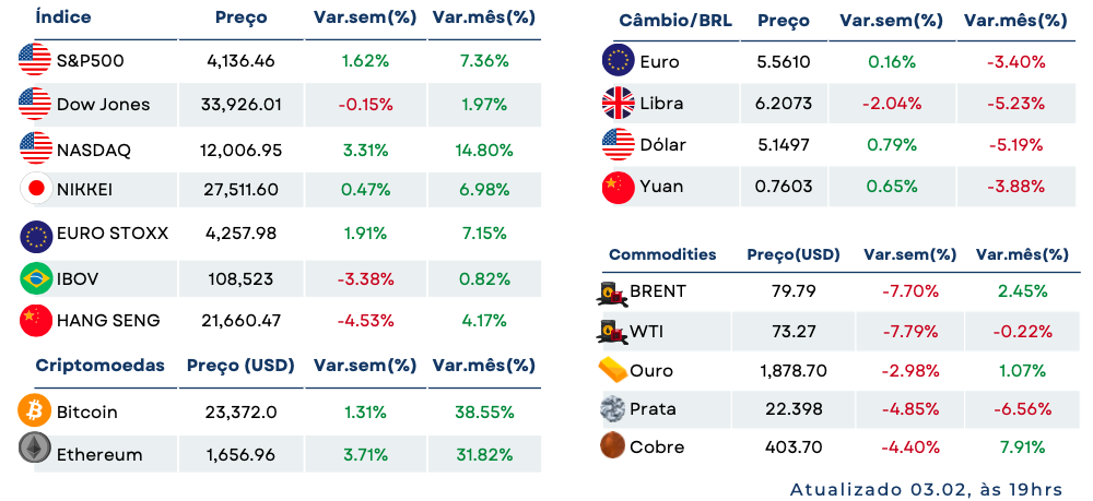 macroeconômicos-weekly-criteria-partners-investimentos-china-notícias-mercado-mercado-economia-mundial